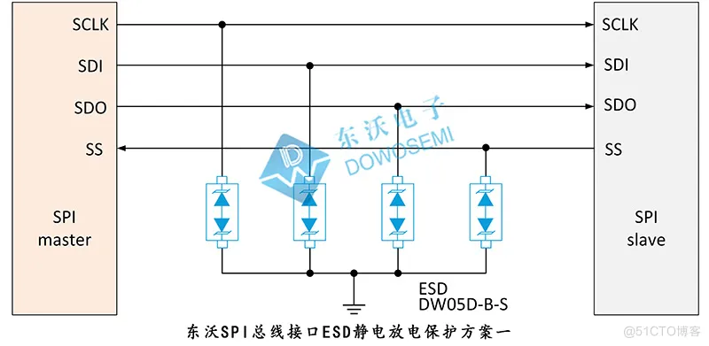 SPI总线接口ESD静电放电保护电路图，如何设计？_SPI接口_02